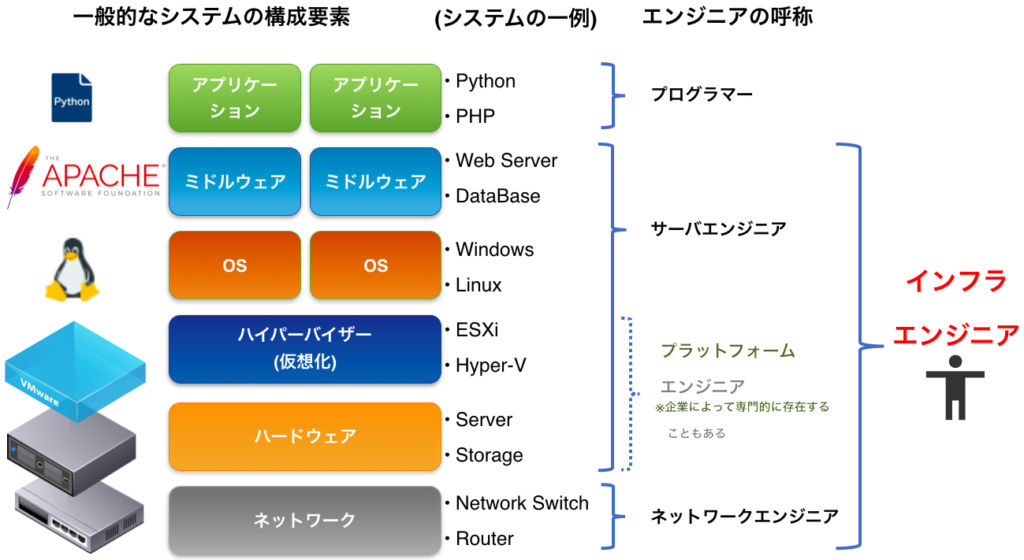 ネットワークエンジニアになったら最初に読むべき4冊とその読む順番【おすすめ本】